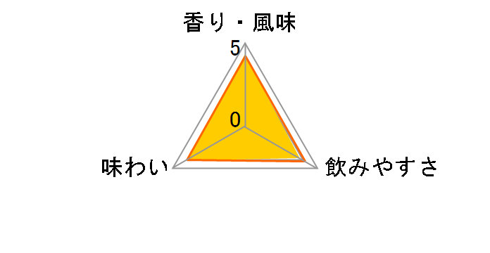 �x�l�f�B�N�e�B�� DOM 750ml 40�x�̃��[�U�[���r���[