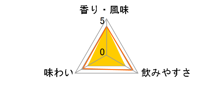 �x���[�K �E�H�b�J �S�[���h���C�� 700ml�̃��[�U�[���r���[