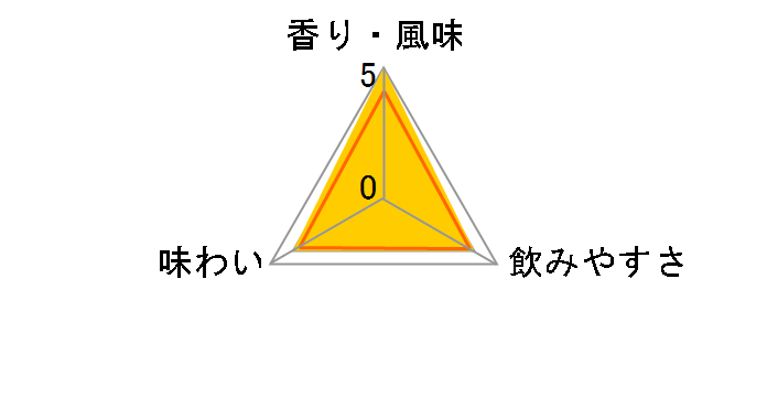 �x���^ �� �K���o�\�b�� 45�x 500ml�̃��[�U�[���r���[