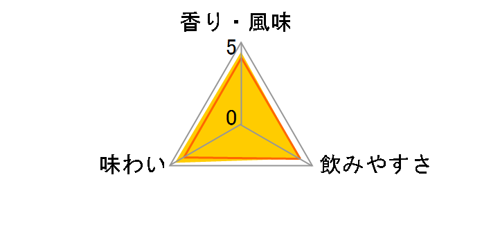 �{�E���A 12�N 700ml 40�x�̃��[�U�[���r���[