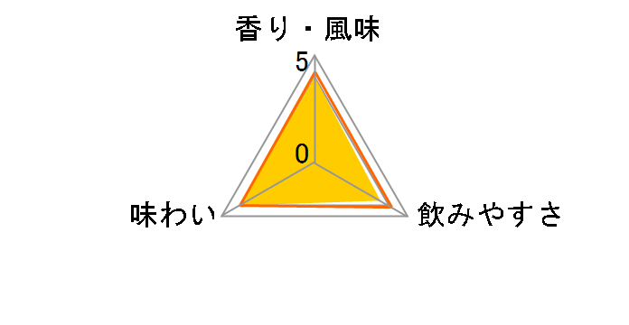 �{���X �N���[���E�h�E�J�J�I�z���C�g 700ml�̃��[�U�[���r���[