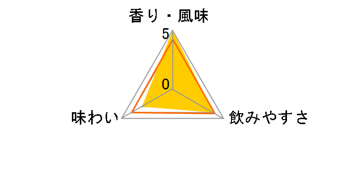 �{���X �R�R�i�b�c 700ml�̃��[�U�[���r���[