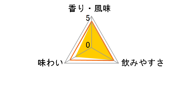 �{���X �`�F���[�u�����f�[�̃��[�U�[���r���[