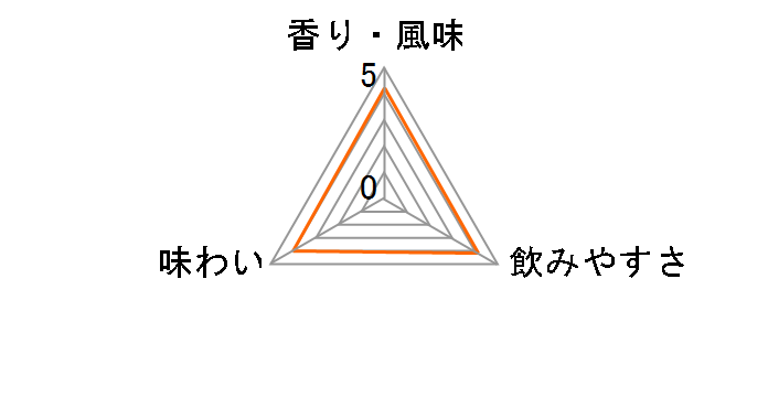 �{���X �p�b�V�����t���[�c 700ml�̃��[�U�[���r���[