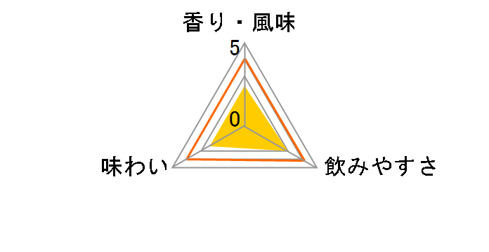 �z���C�g 640ml�̃��[�U�[���r���[