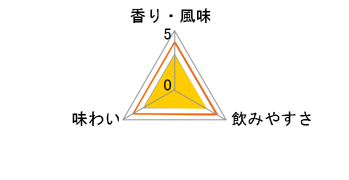 �z���C�g�I�[�N �n�E�C�X�L�[ ������ 500ml�̃��[�U�[���r���[