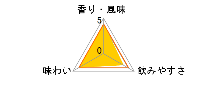 �{���x�C �h���C�W�� 40�x 700ml�̃��[�U�[���r���[