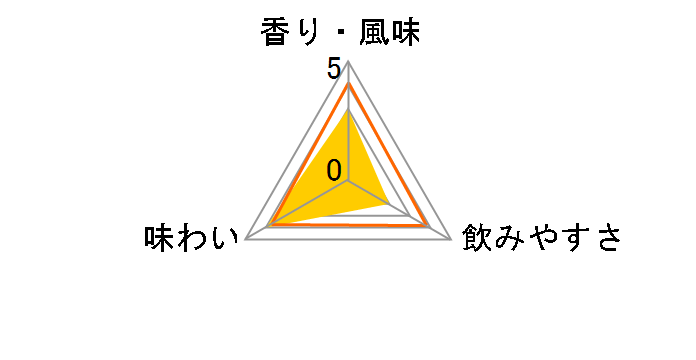 �}�X�l �|���[���E�B���A���X 700ml�̃��[�U�[���r���[