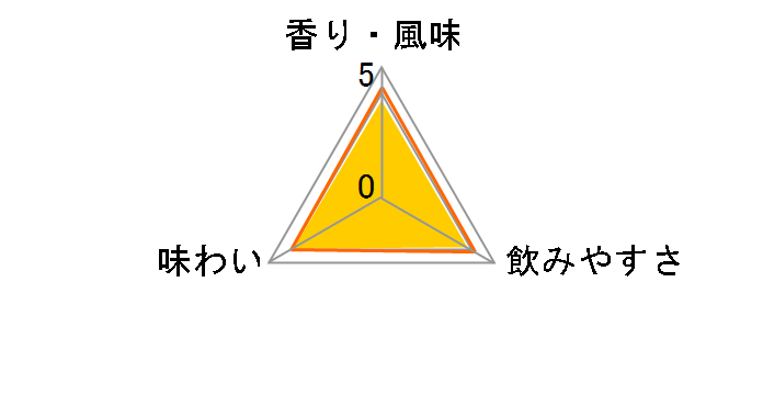 �}���u 700ml�̃��[�U�[���r���[