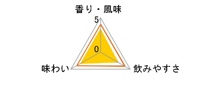 �}���X �E�C�X�L�[ 3&7 39�x 720ml�̃��[�U�[���r���[