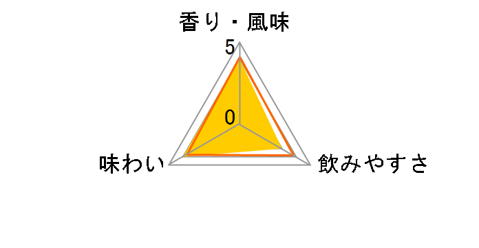 �~���R�[ �u���b�N�p���T�[ 40�x 700ml�̃��[�U�[���r���[