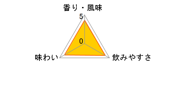 ���[�J�[�Y�E�}�[�N 45�x 700ml�̃��[�U�[���r���[