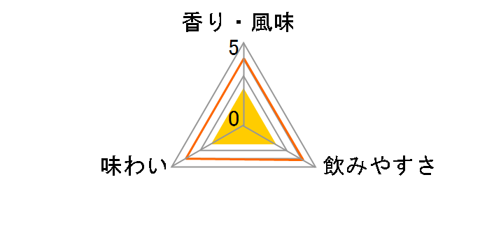 ���t���C�O �Z���N�g�J�X�N 700ml�̃��[�U�[���r���[