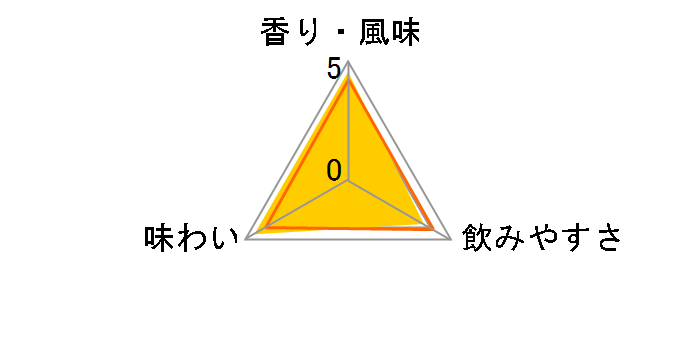 ���W�F �N���[�� �h �y�V�F 700ml�̃��[�U�[���r���[