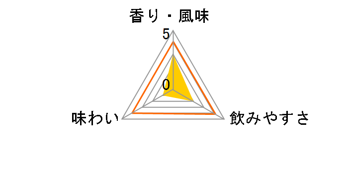 ���b�h 640ml�̃��[�U�[���r���[