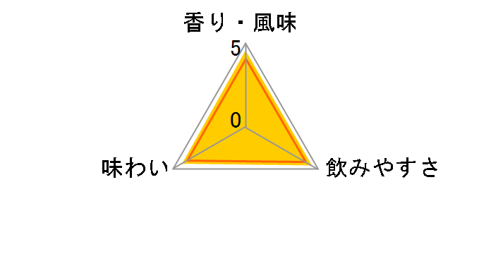 ���[���� �X�����{�g�� 660ml�̃��[�U�[���r���[