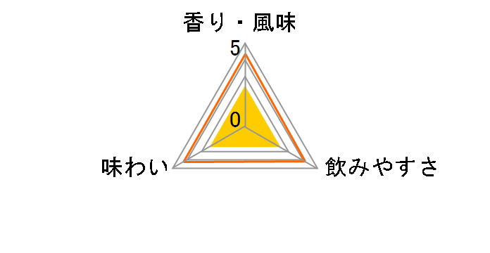 �������R 151 ���� 700ml�̃��[�U�[���r���[