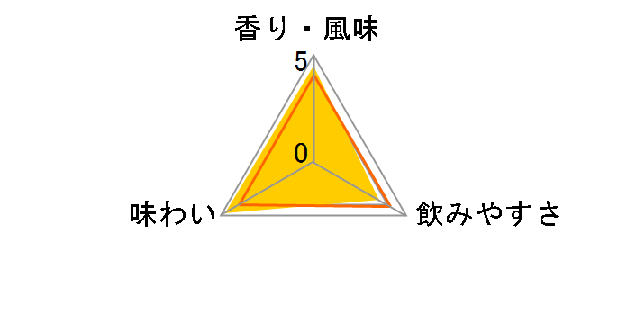 ���C���h�^�[�L�[ 8�N 700ml�̃��[�U�[���r���[