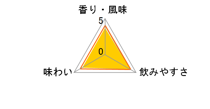 �T���g���[�E�C�X�L�[�p�r 700ml�̃��[�U�[���r���[