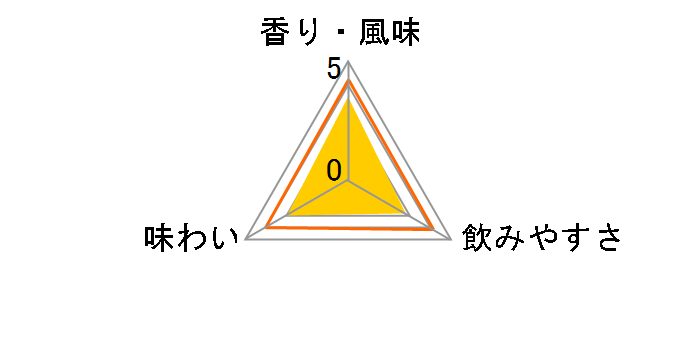 �d�C�u���� 40�x �r 720ml�̃��[�U�[���r���[