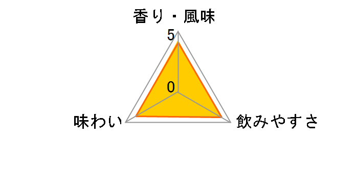 �T���g���[�V���O�������g�E�C�X�L�[ �R�� 12�N 50ml�̃��[�U�[���r���[