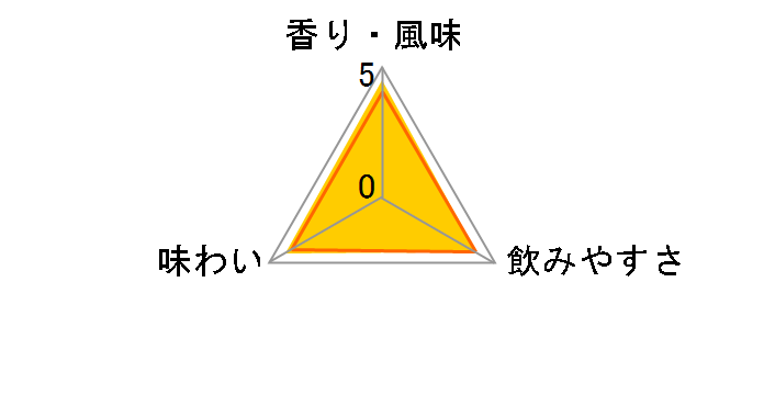 �j�b�J �|�� �s���A�����g 700ml�̃��[�U�[���r���[