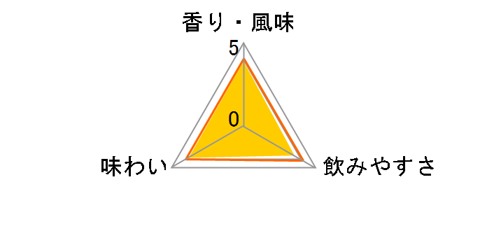 �x�m�R�[ �M�n50�x 600ml�̃��[�U�[���r���[