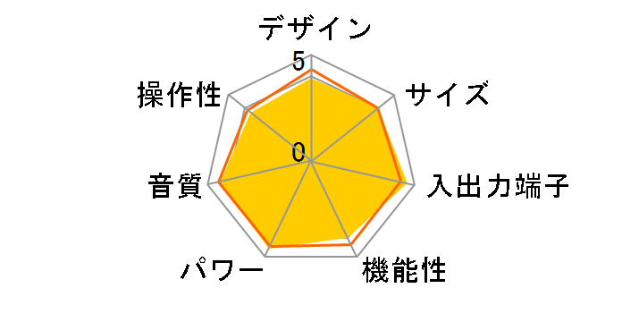 TX-NR1030�̃��[�U�[���r���[