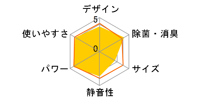 CS-285CXR�̃��[�U�[���r���[