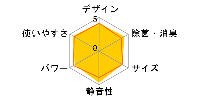 CS-565CXR2�̃��[�U�[���r���[