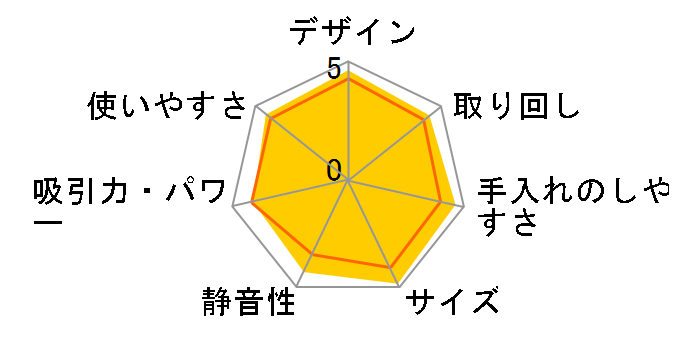 J�R���Z�v�g MC-JP500G-W [�z���C�g]�̃��[�U�[���r���[