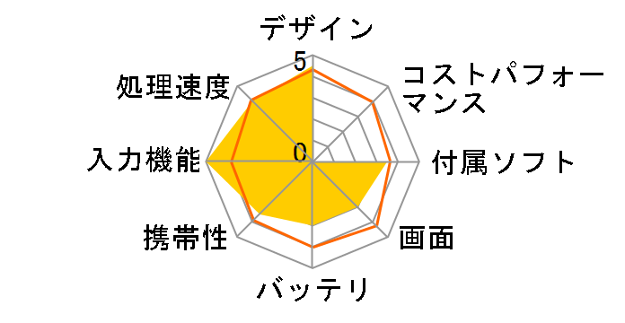 Slate 7 Beats Special Edition G1W07PA#ABJ�̃��[�U�[���r���[