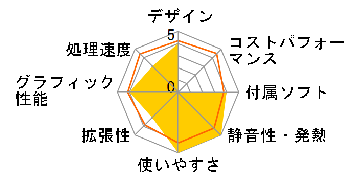 Lenovo H530s 57324811�̃��[�U�[���r���[