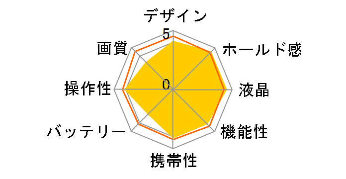 FUJIFILM X-T1 F X-T1B/18135KIT �����Y�L�b�g�̃��[�U�[���r���[