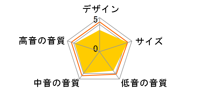 �C�l�[�u���h�X�s�[�J�[ SKH-410 [�y�A]�̃��[�U�[���r���[