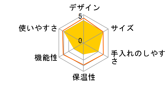 ROOMMATE EB-RMCM4�̃��[�U�[���r���[