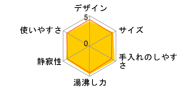 ���C���X�d�C�P�g�� �킭�q PCJ-A080-P [�s���N]�̃��[�U�[���r���[