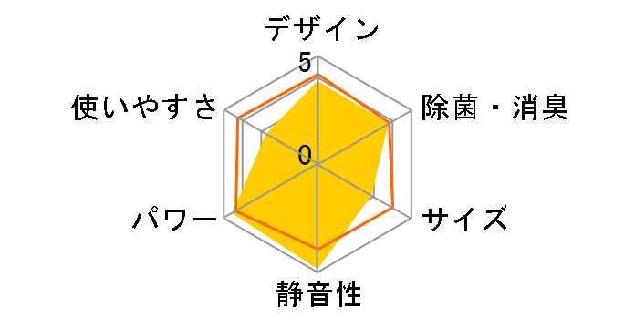 �X�e�����X�E�N���[�� �����܂��� RAS-X40E2�̃��[�U�[���r���[