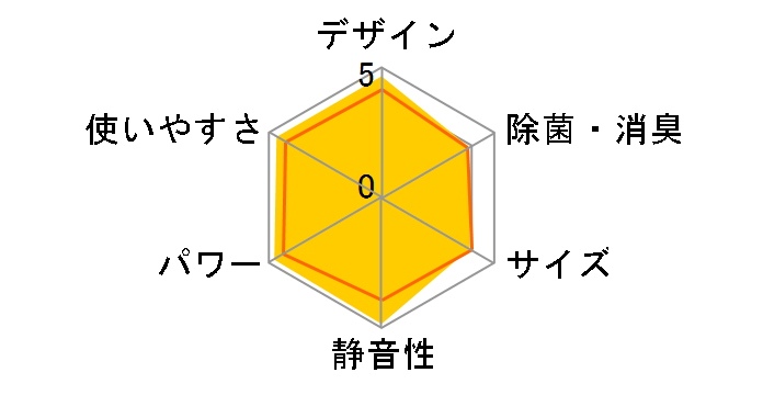 �X�e�����X�E�N���[�� �����܂��� RAS-X56E2�̃��[�U�[���r���[