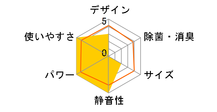 �X�e�����X�E�N���[�� �����܂��� RAS-X71E2�̃��[�U�[���r���[