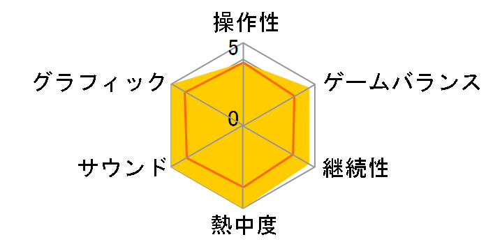 �M���̖�]�E�n�� with �p���[�A�b�v�L�b�g [�ʏ��] [PS4]�̃��[�U�[���r���[