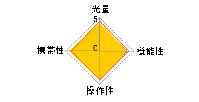 HVL-F32M�̃��[�U�[���r���[