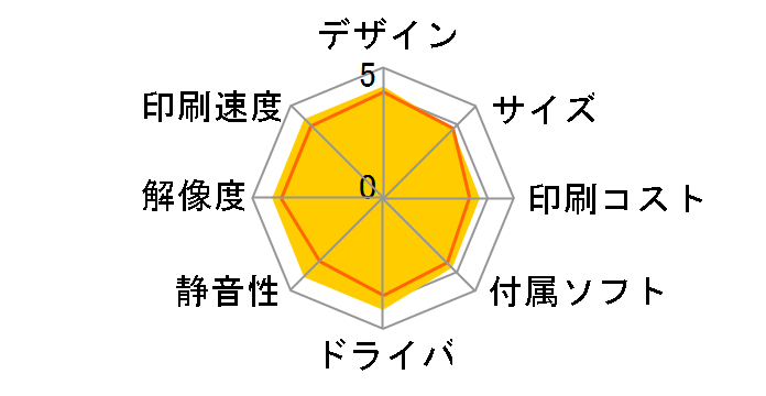 �W���X�e�B�I MFC-L8650CDW�̃��[�U�[���r���[