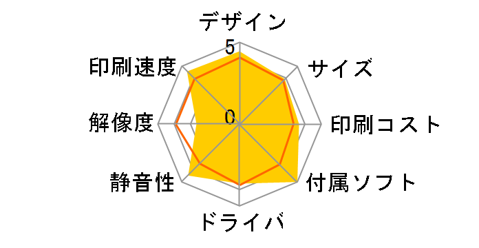 �W���X�e�B�I HL-L8250CDN�̃��[�U�[���r���[