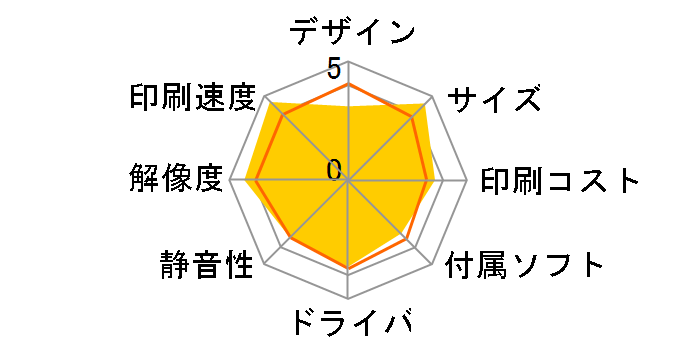 �W���X�e�B�I HL-L2320D�̃��[�U�[���r���[