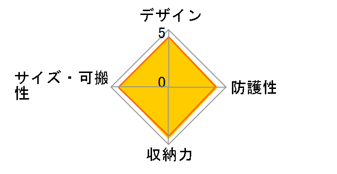 LCS-PSC7�̃��[�U�[���r���[