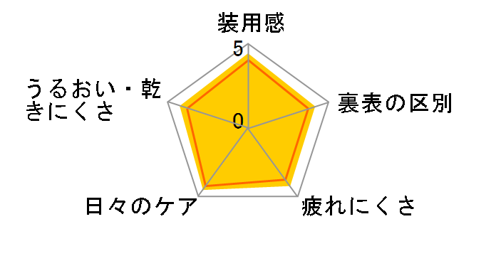 �E�F�C�u�����f�[ [30������]�̃��[�U�[���r���[