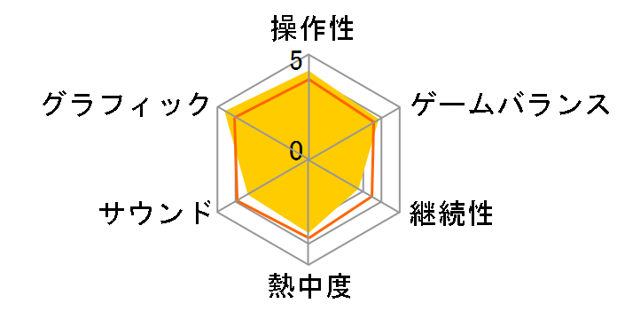 �o�b�g�}���F�A�[�J���E�i�C�g�̃��[�U�[���r���[