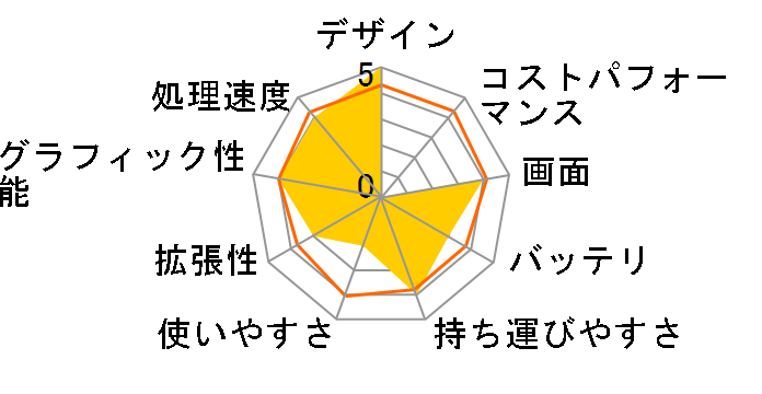 Lenovo G500 59403869�̃��[�U�[���r���[