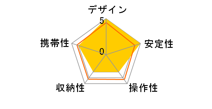 JP�L�b�g MVH502AH+MT055XPRO3�̃��[�U�[���r���[